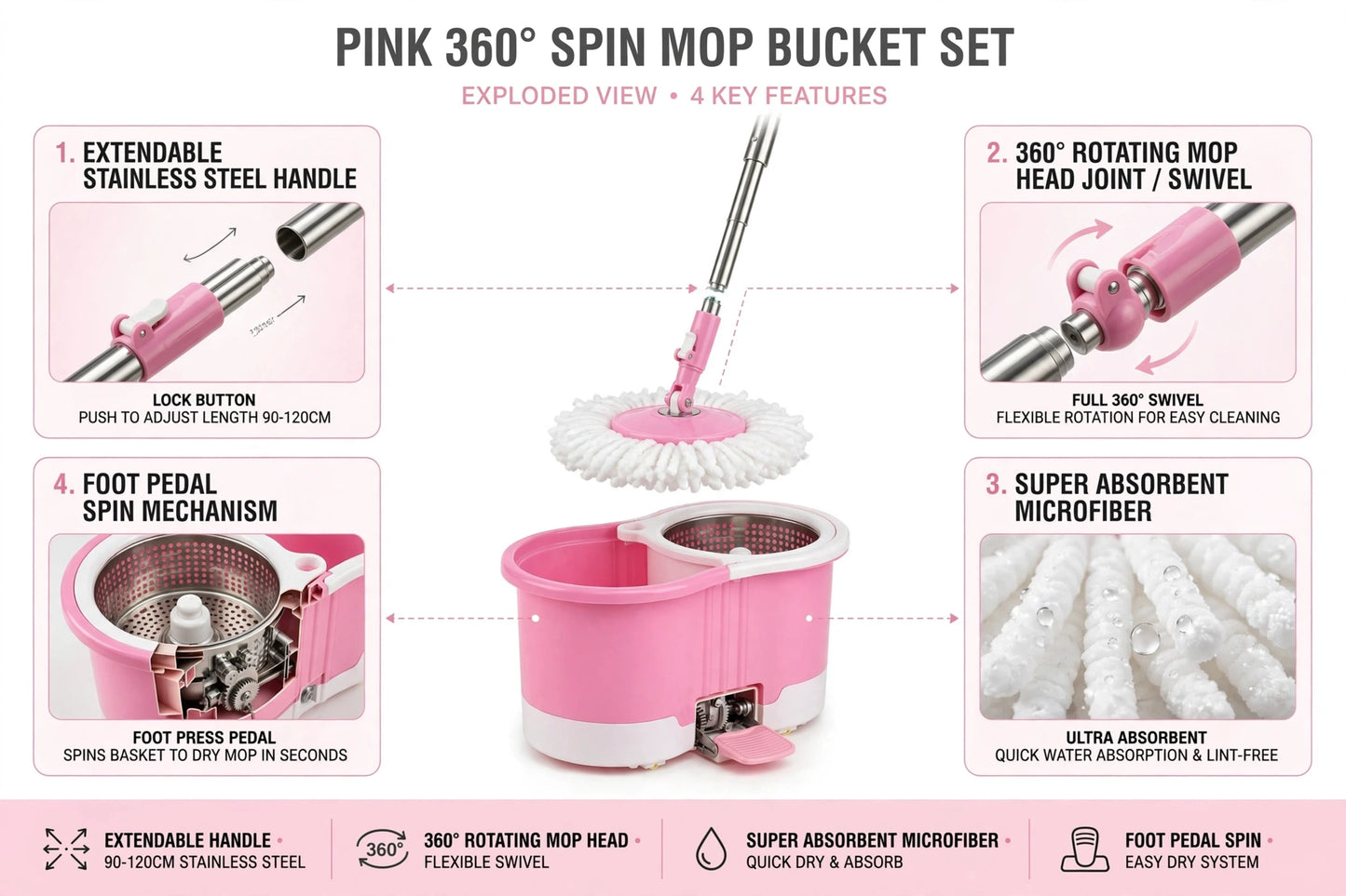 360° Spin Mop & Bucket Set | Hands-Free Floor Cleaning